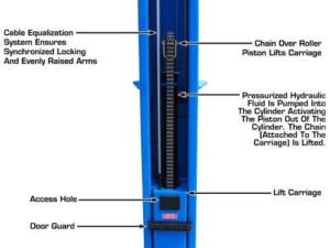 Atlas® BP-10000 Floor Baseplate 2 Post Car Lift 10,000 lbs - Image 7