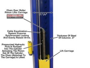 Atlas® 9KBP Floor Base-Plate 2 Post Lift 9,000 lbs - Image 11