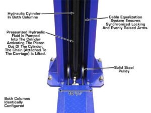 Atlas® 9KBP Floor Base-Plate 2 Post Lift 9,000 lbs - Image 17