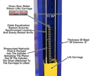 Atlas® 9KOH Symmetric/Asymmetric 2 Post Lift 9,000 lbs - Image 10