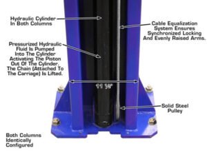 Atlas® 9KOH Symmetric/Asymmetric 2 Post Lift 9,000 lbs - Image 15